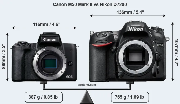 Size Canon M50 Mark II vs Nikon D7200