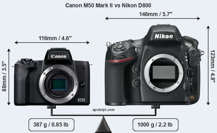 Size Canon M50 Mark II vs Nikon D800