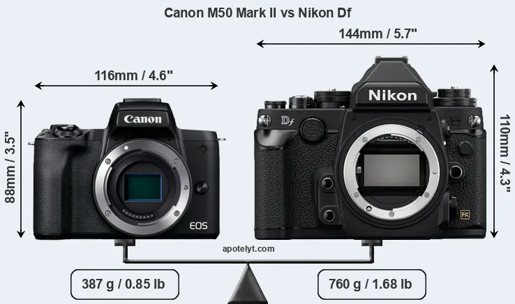 Size Canon M50 Mark II vs Nikon Df