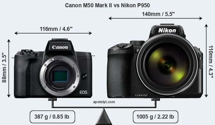 Size Canon M50 Mark II vs Nikon P950