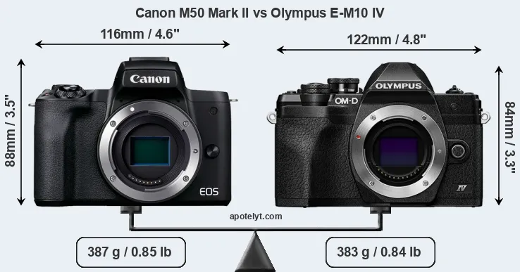 Size Canon M50 Mark II vs Olympus E-M10 IV