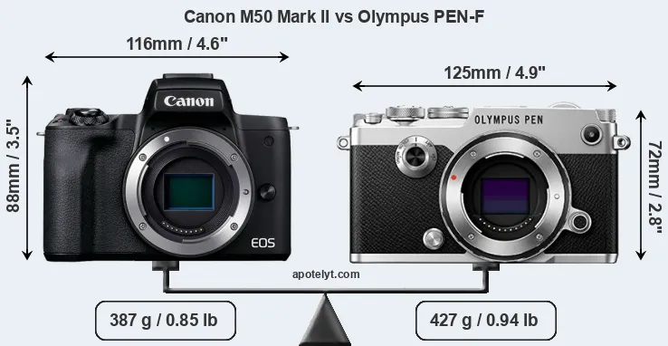 Size Canon M50 Mark II vs Olympus PEN-F