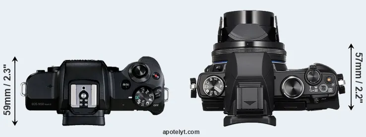 Compare M50 Mark II versus Stylus 1s top