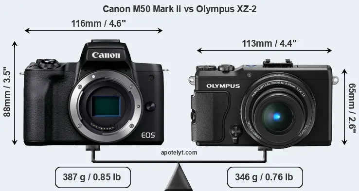 Size Canon M50 Mark II vs Olympus XZ-2