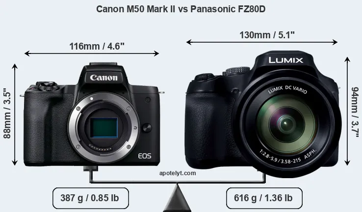 Size Canon M50 Mark II vs Panasonic FZ80D