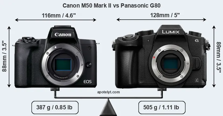 Size Canon M50 Mark II vs Panasonic G80
