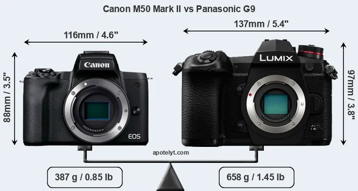 Size Canon M50 Mark II vs Panasonic G9