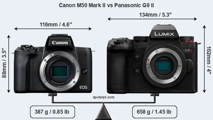 Size Canon M50 Mark II vs Panasonic G9 II