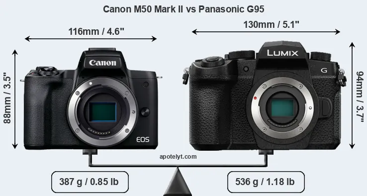 Size Canon M50 Mark II vs Panasonic G95