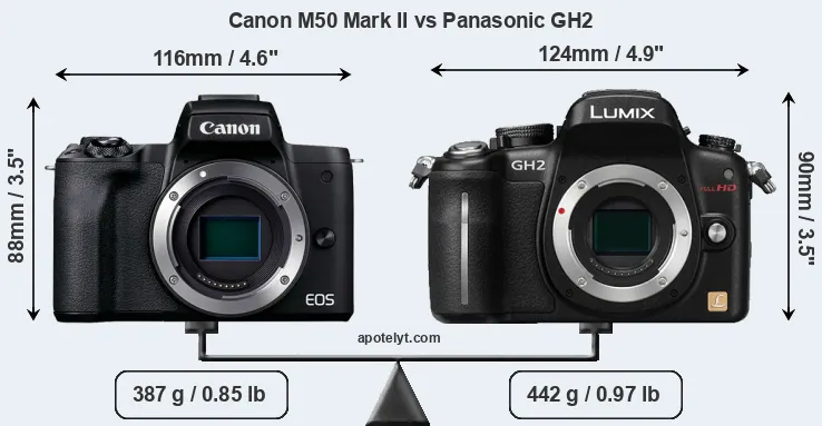 Size Canon M50 Mark II vs Panasonic GH2