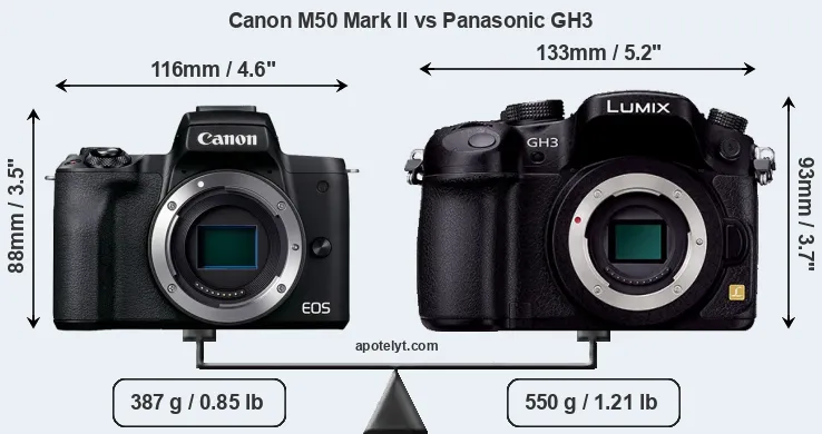 Size Canon M50 Mark II vs Panasonic GH3