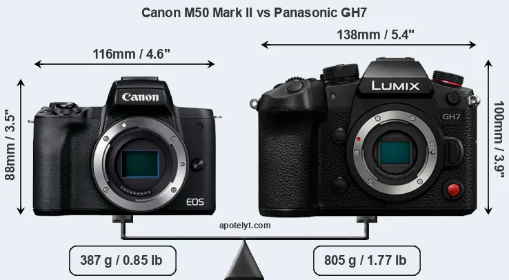Size Canon M50 Mark II vs Panasonic GH7