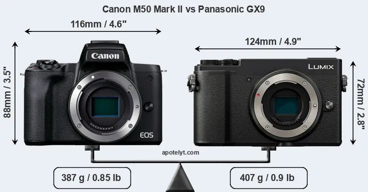 Size Canon M50 Mark II vs Panasonic GX9