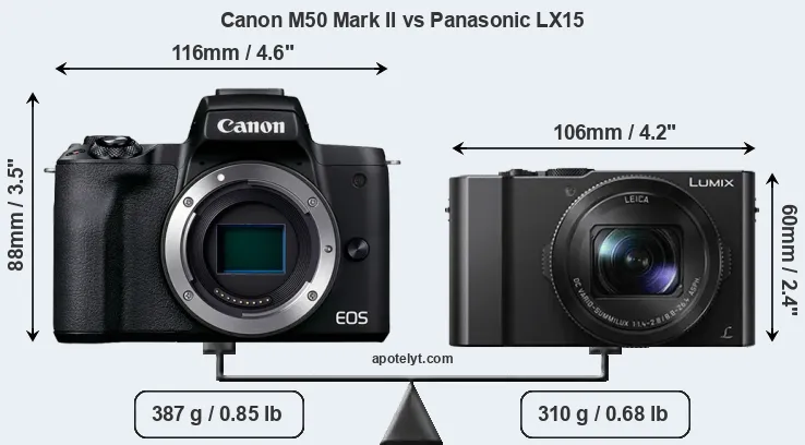 Size Canon M50 Mark II vs Panasonic LX15