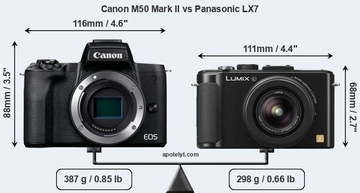 Size Canon M50 Mark II vs Panasonic LX7