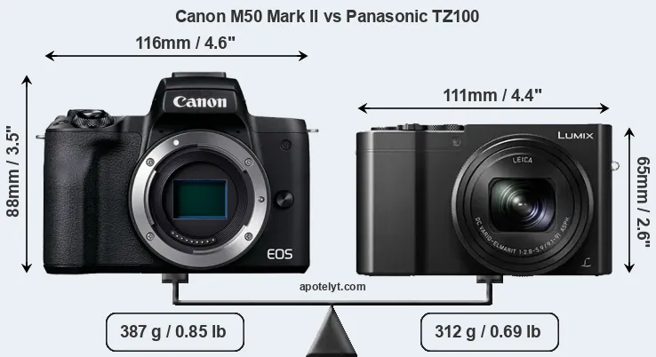 Size Canon M50 Mark II vs Panasonic TZ100