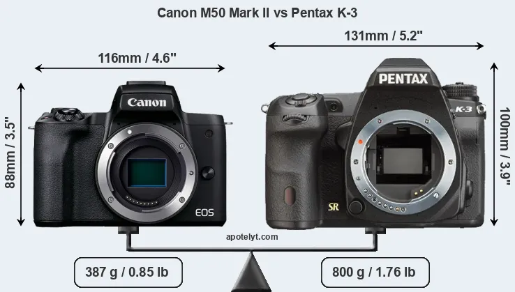Size Canon M50 Mark II vs Pentax K-3