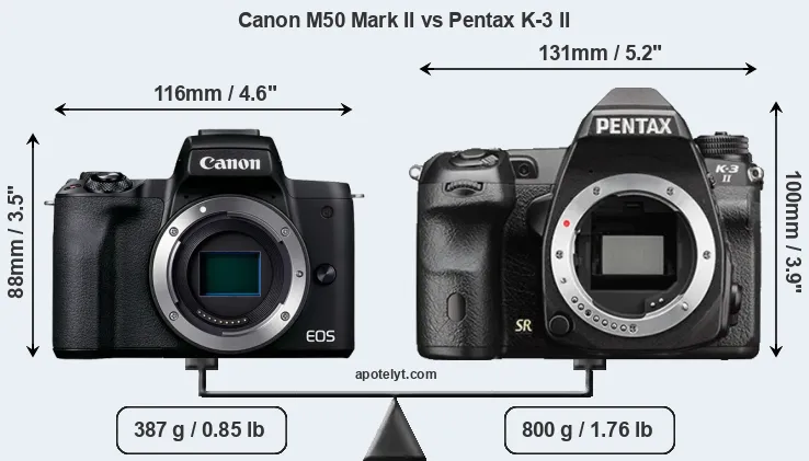 Size Canon M50 Mark II vs Pentax K-3 II