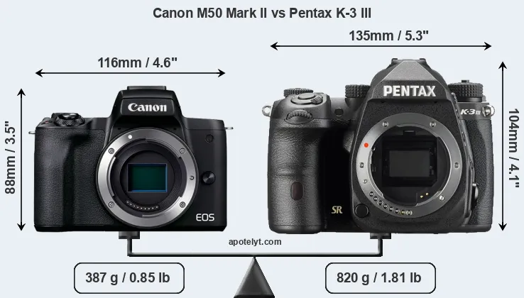 Size Canon M50 Mark II vs Pentax K-3 III