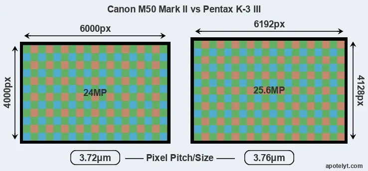 M50 Mark II versus K-3 III MP