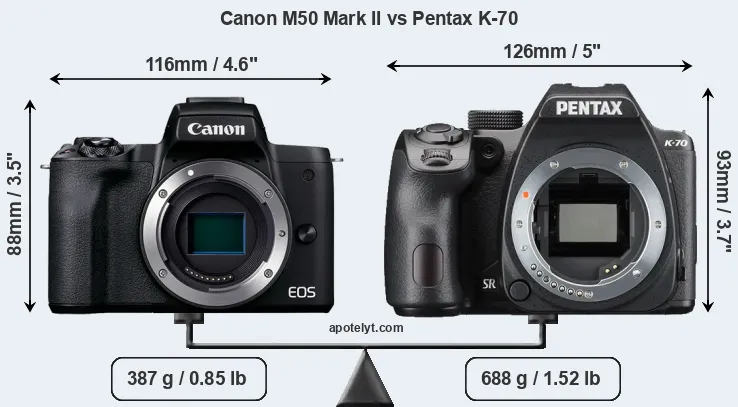 Size Canon M50 Mark II vs Pentax K-70