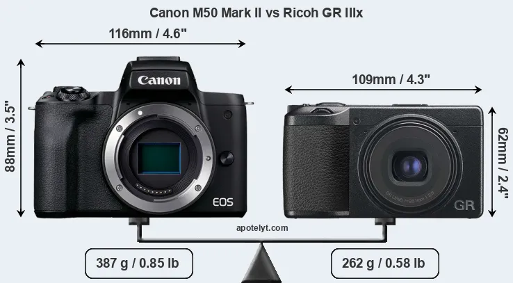 Size Canon M50 Mark II vs Ricoh GR IIIx
