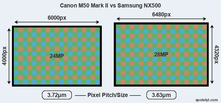 M50 Mark II versus NX500 MP