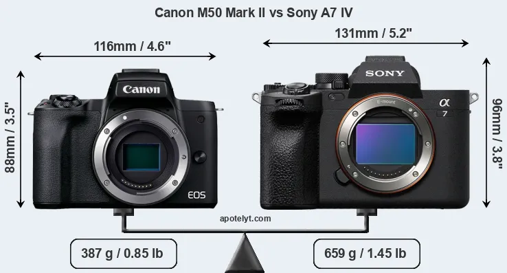 Size Canon M50 Mark II vs Sony A7 IV