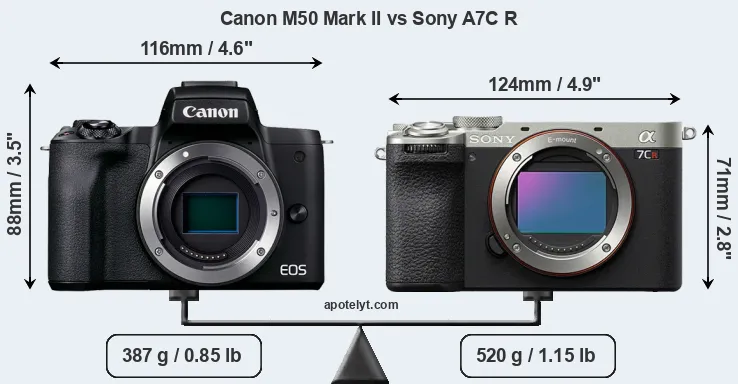 Size Canon M50 Mark II vs Sony A7C R