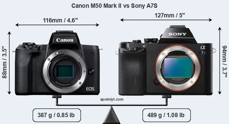 Size Canon M50 Mark II vs Sony A7S