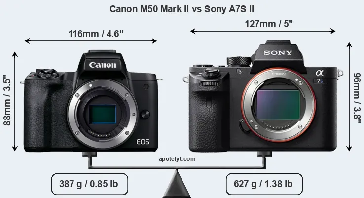 Size Canon M50 Mark II vs Sony A7S II