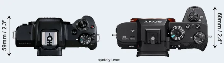 Compare M50 Mark II versus A7S II top