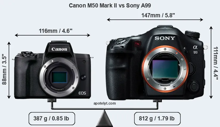 Size Canon M50 Mark II vs Sony A99
