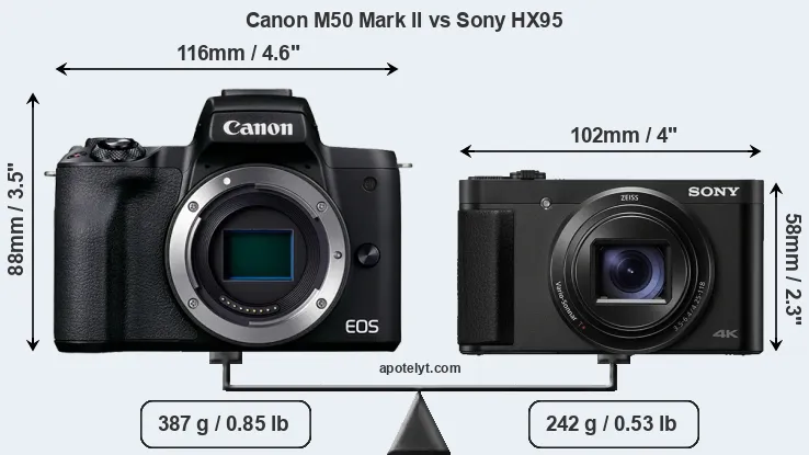 Size Canon M50 Mark II vs Sony HX95