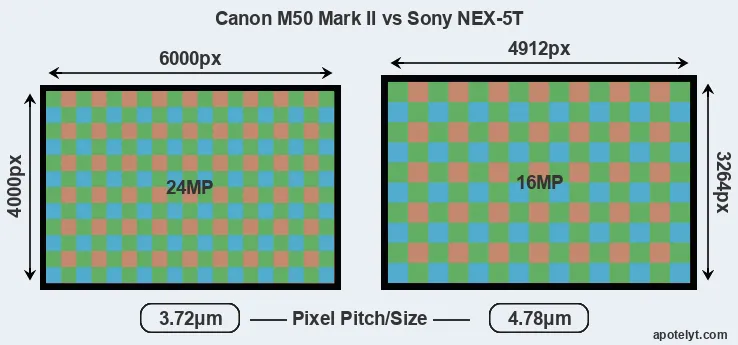 M50 Mark II versus NEX-5T MP