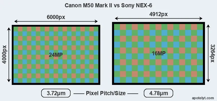 M50 Mark II versus NEX-6 MP