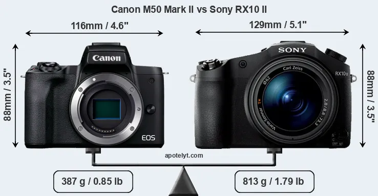 Size Canon M50 Mark II vs Sony RX10 II