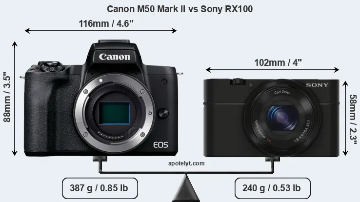 Size Canon M50 Mark II vs Sony RX100
