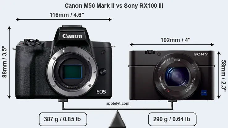 Size Canon M50 Mark II vs Sony RX100 III