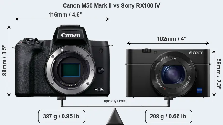 Size Canon M50 Mark II vs Sony RX100 IV