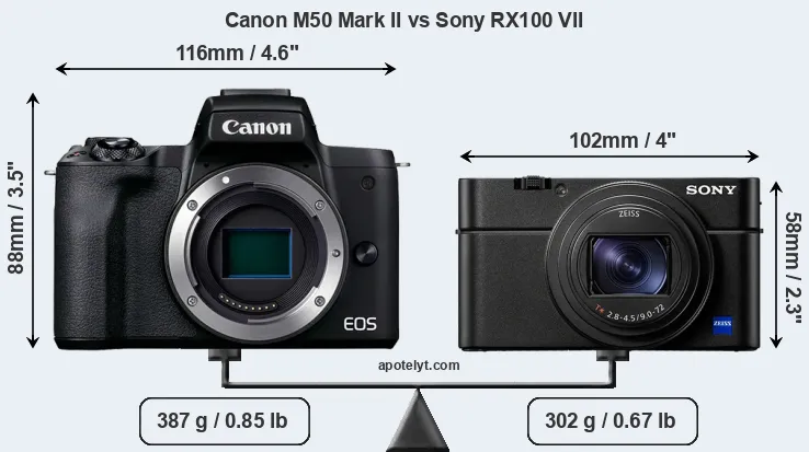 Size Canon M50 Mark II vs Sony RX100 VII