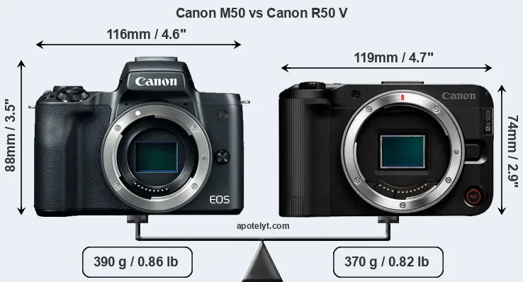 Size Canon M50 vs Canon R50 V