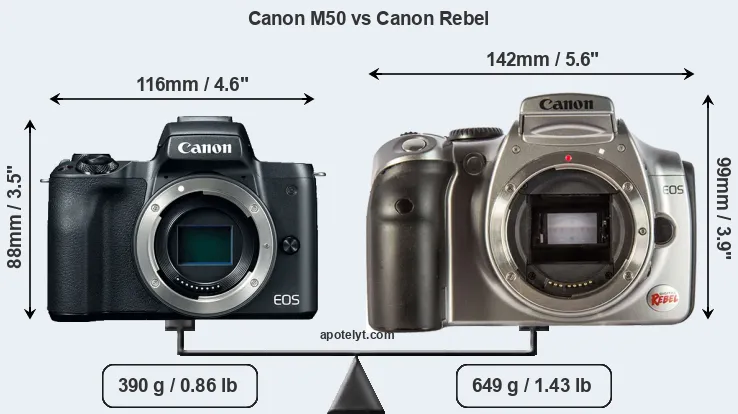 Size Canon M50 vs Canon Rebel