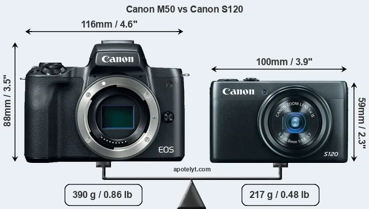 Size Canon M50 vs Canon S120