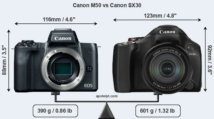 Size Canon M50 vs Canon SX30