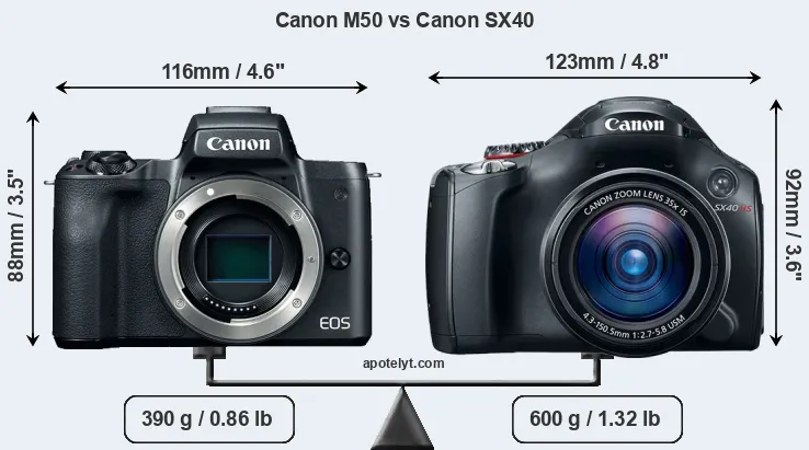 Size Canon M50 vs Canon SX40