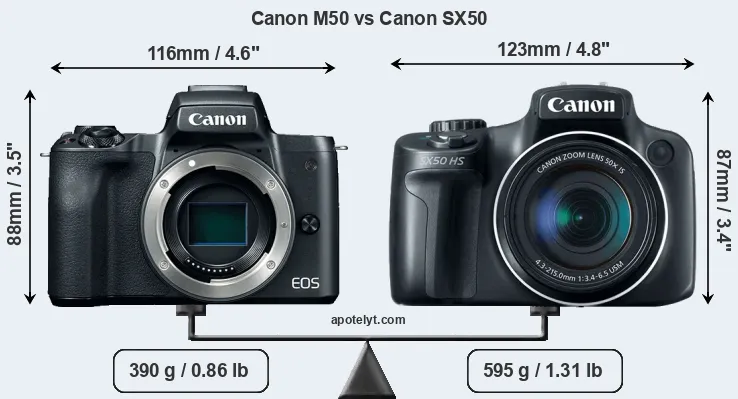 Size Canon M50 vs Canon SX50
