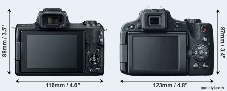Comparison M50 or SX50 rear