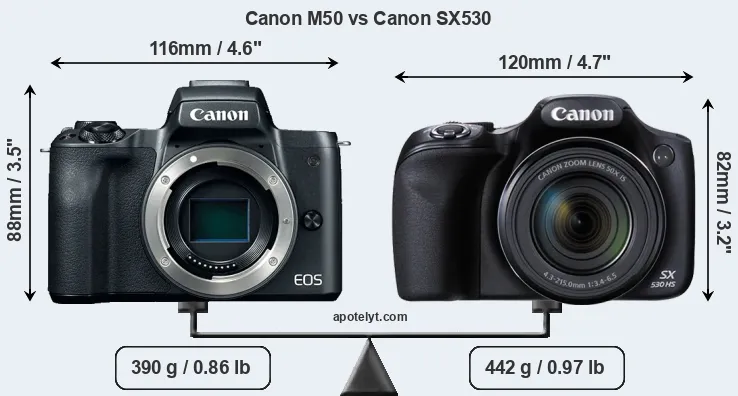 Size Canon M50 vs Canon SX530