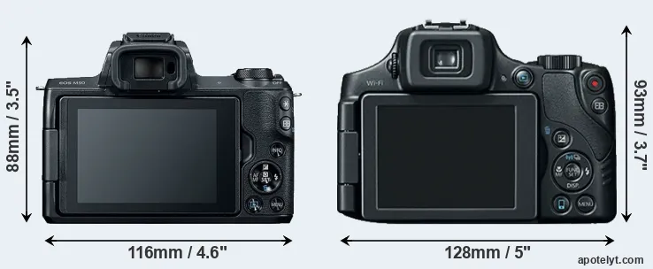 Comparison M50 or SX60 rear